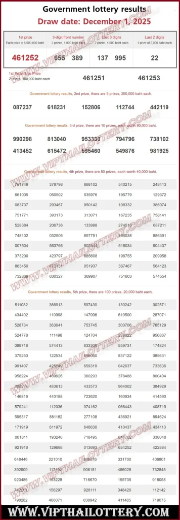 Thailand lottery paper result 01-12-2025
